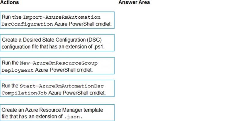 AZ-400 Official Study Guide